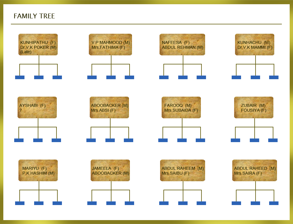 Family Tree